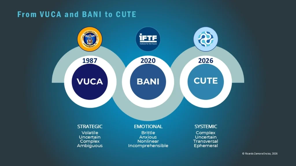 Beyond VUCA: the new CUTE scenario