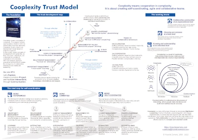 Cooplexity-Trust-Model-Poster