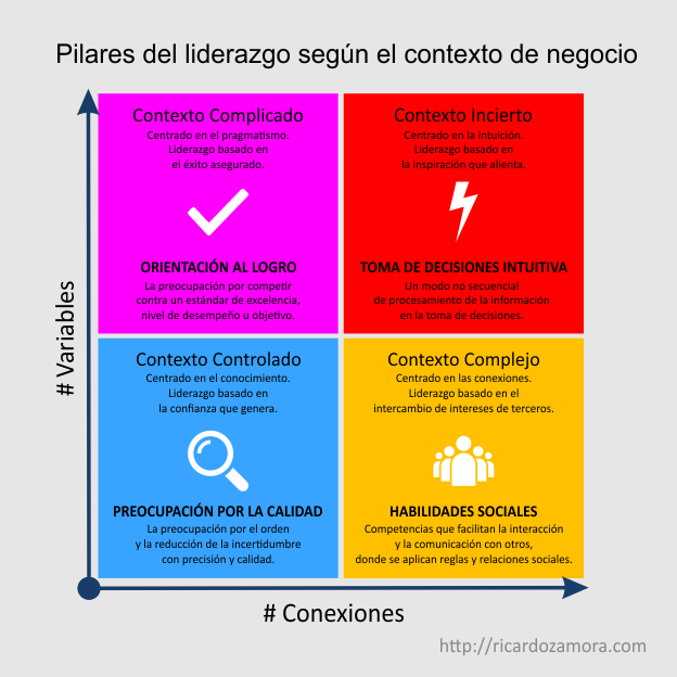Los pilares del liderazgo