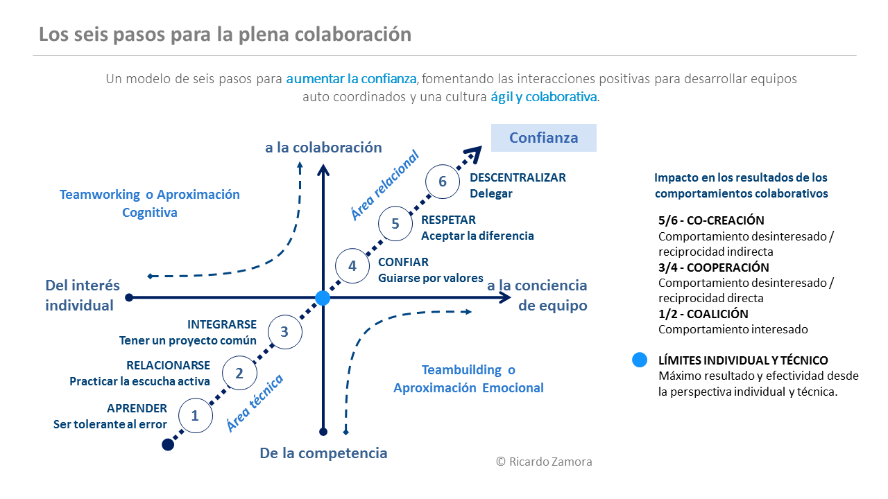 Programa-Cooplexity-Rev-20190401-1024x576
